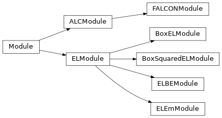 Inheritance diagram of mowl.nn.alc.module.ALCModule, mowl.nn.el.boxel.module.BoxELModule, mowl.nn.el.boxsquaredel.module.BoxSquaredELModule, mowl.nn.el.elbe.module.ELBEModule, mowl.nn.el.elem.module.ELEmModule, mowl.nn.el.elmodule.ELModule, mowl.nn.alc.falcon.module.FALCONModule