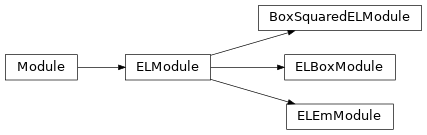 Inheritance diagram of mowl.nn.el.boxsquaredel.module.BoxSquaredELModule, mowl.nn.el.elbox.module.ELBoxModule, mowl.nn.el.elem.module.ELEmModule, mowl.nn.el.elmodule.ELModule