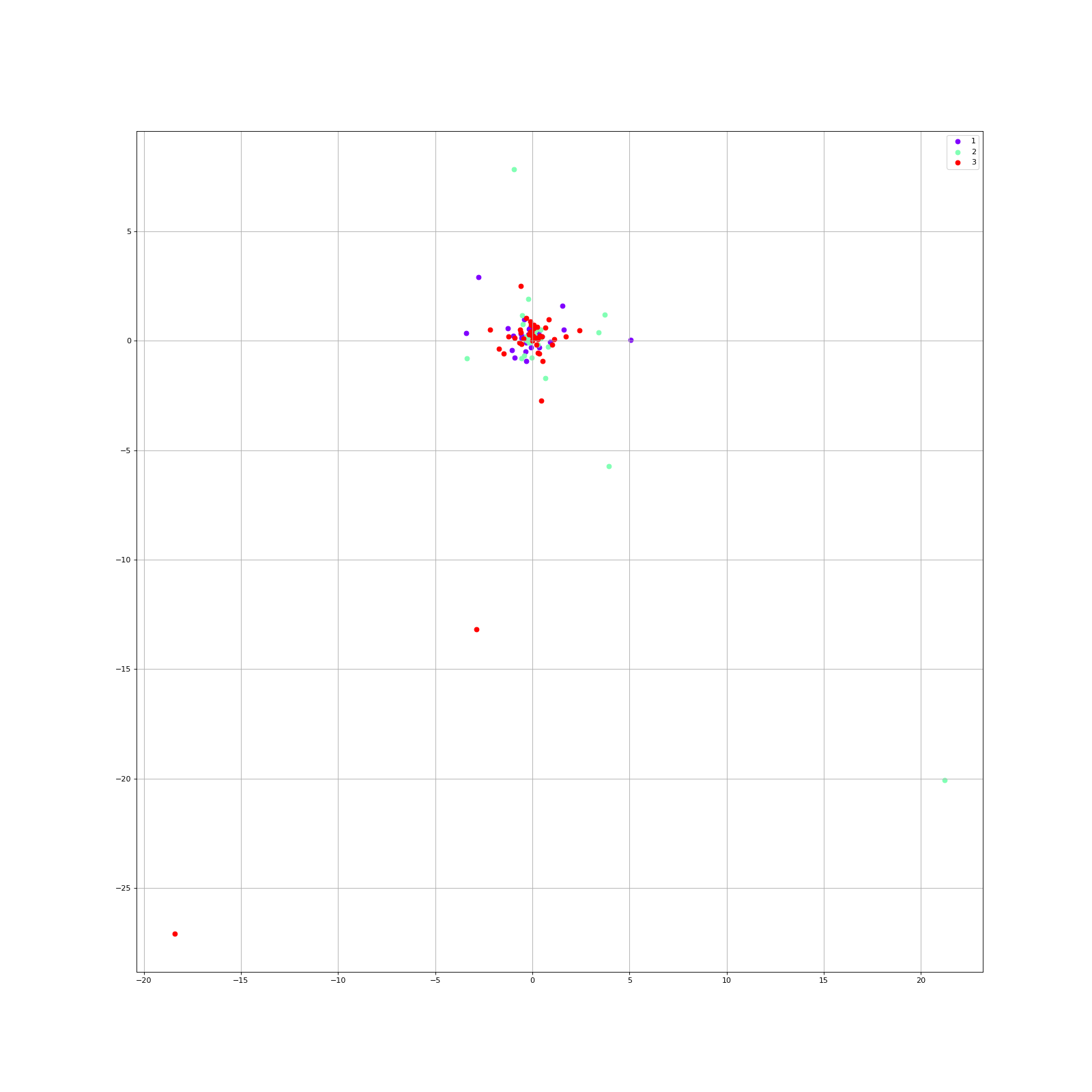 ../_images/tsne.png