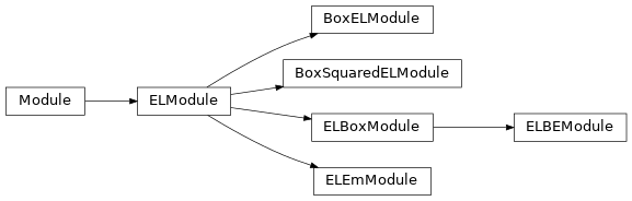 Inheritance diagram of mowl.nn.el.boxel.module.BoxELModule, mowl.nn.el.boxsquaredel.module.BoxSquaredELModule, mowl.nn.el.elbe.module.ELBEModule, mowl.nn.el.elbe.module.ELBoxModule, mowl.nn.el.elem.module.ELEmModule, mowl.nn.el.elmodule.ELModule