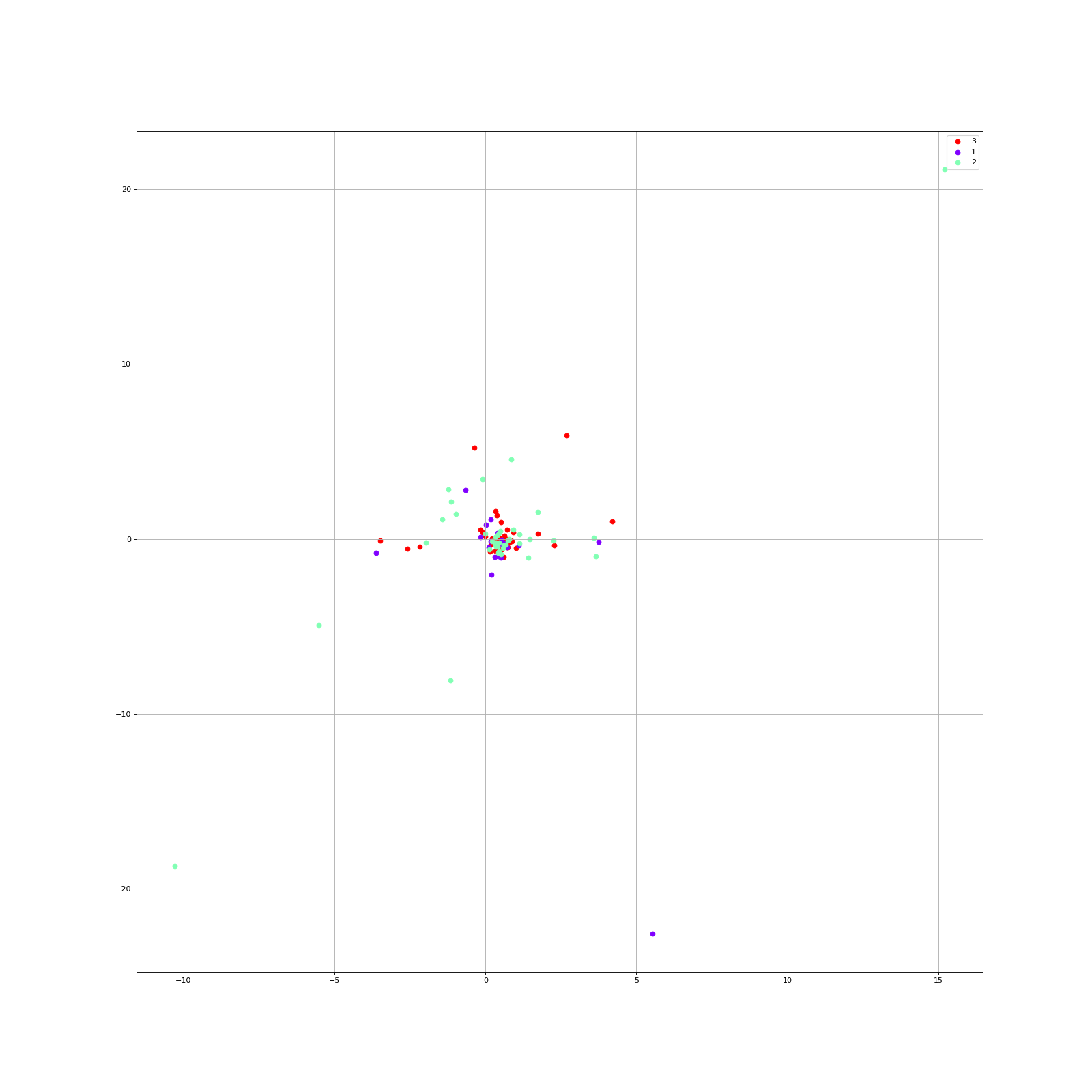 ../_images/tsne.png