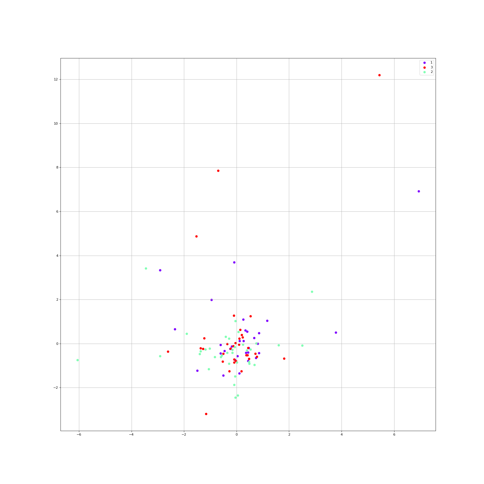 ../_images/tsne.png