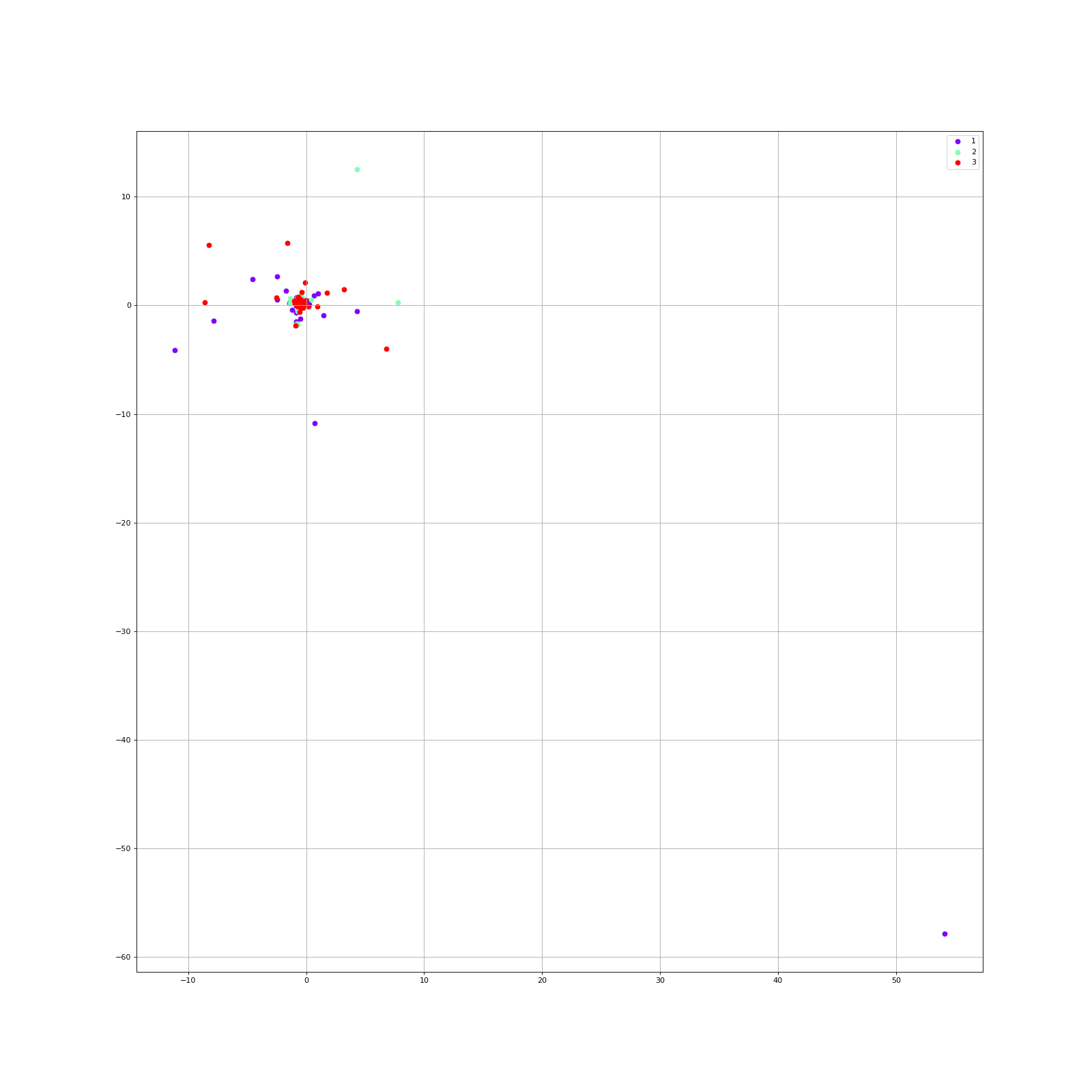 ../_images/tsne.png