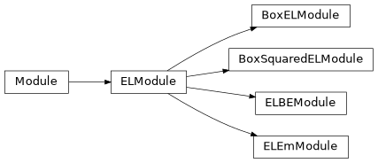 Inheritance diagram of mowl.nn.el.boxel.module.BoxELModule, mowl.nn.el.boxsquaredel.module.BoxSquaredELModule, mowl.nn.el.elbe.module.ELBEModule, mowl.nn.el.elem.module.ELEmModule, mowl.nn.el.elmodule.ELModule