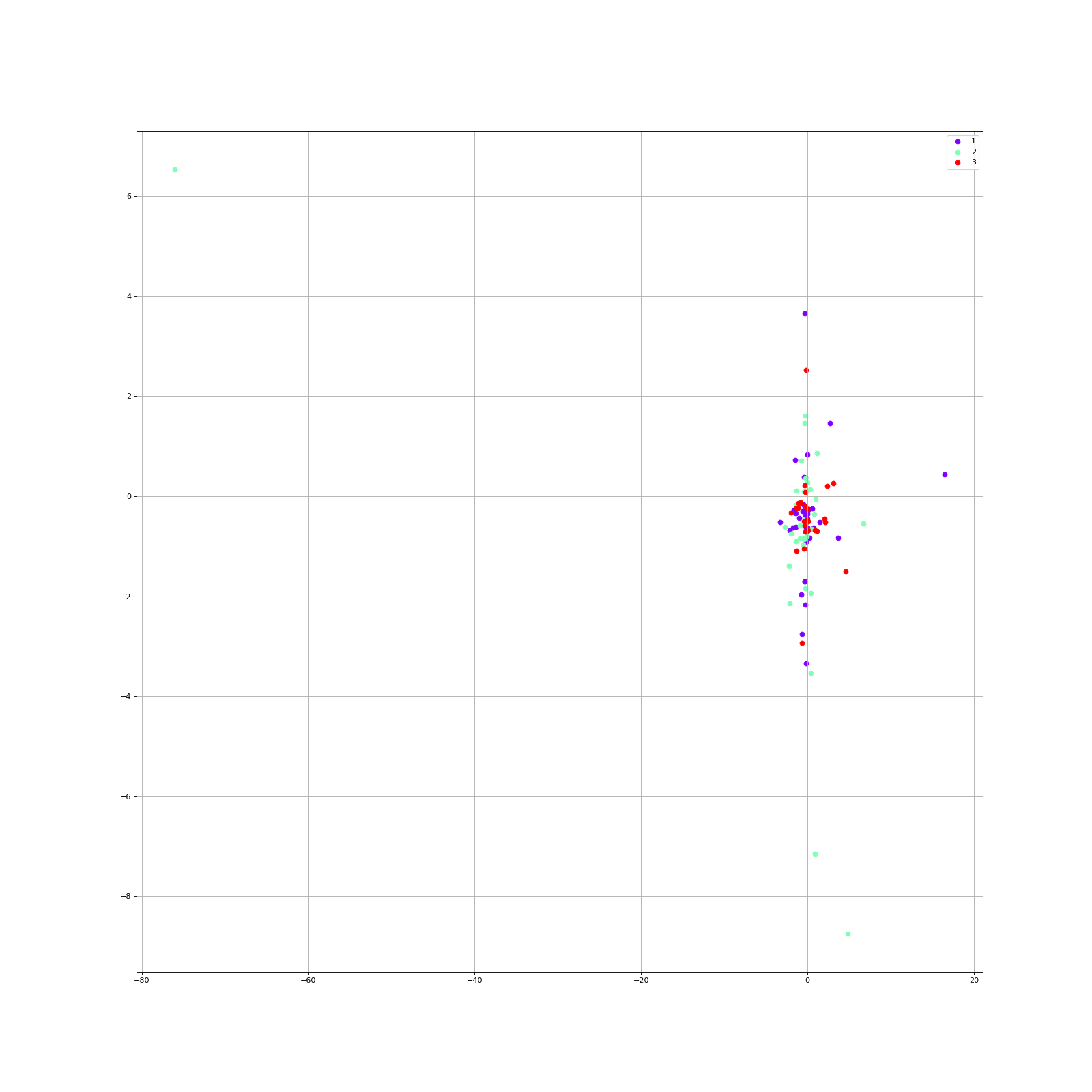 ../_images/tsne.png